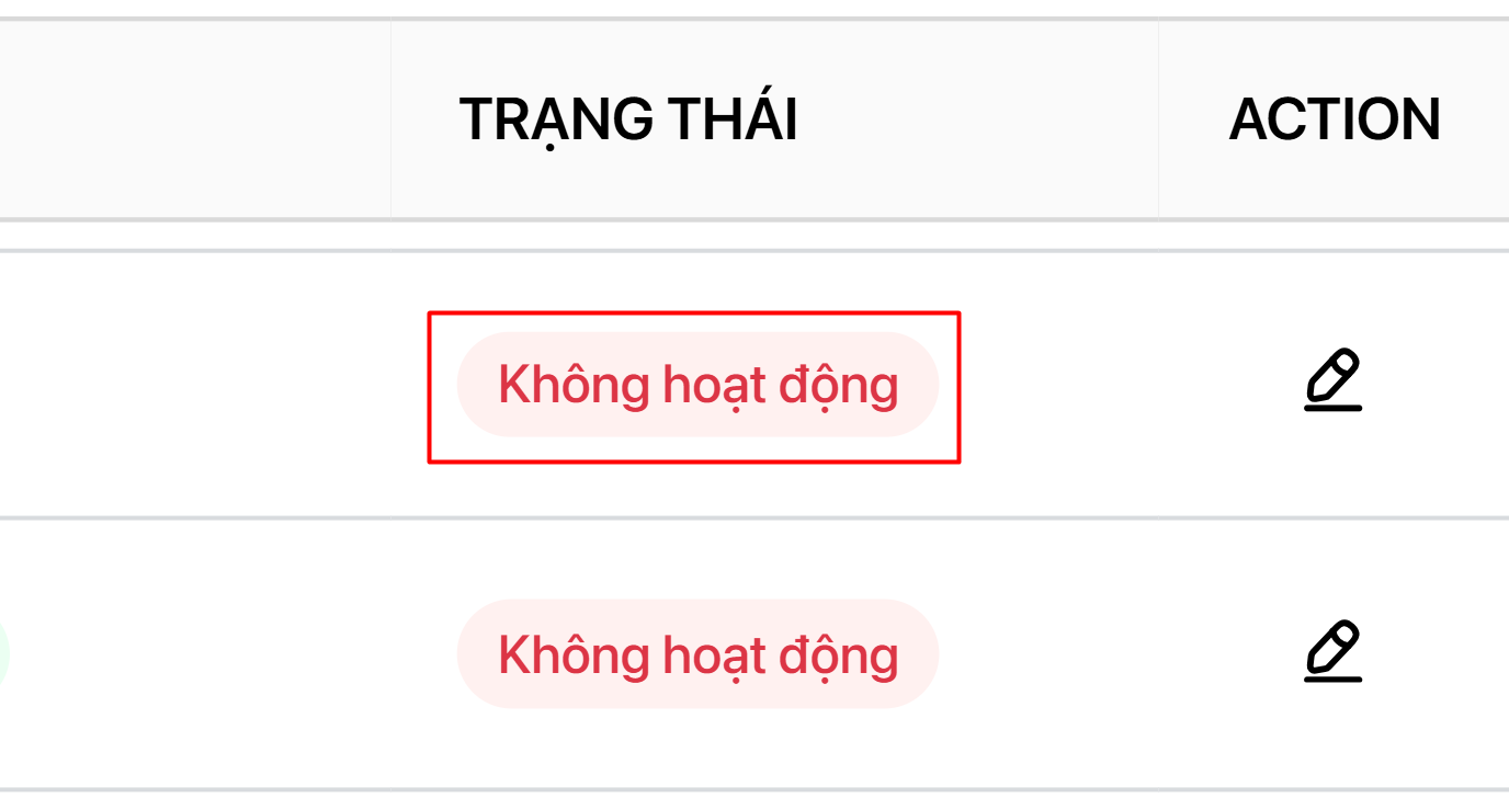 Trạng thái SLA