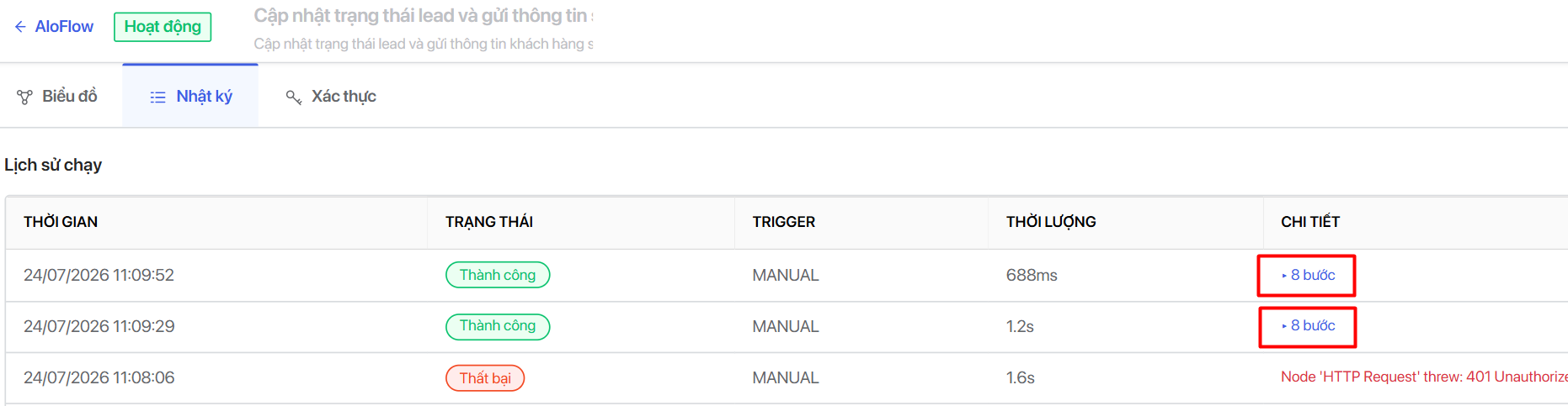 Chi tiết quá trình thực thi Workflow